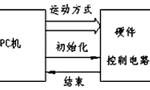 步進電機的速度控制及運動規律。——西安博匯儀器儀表有限公司