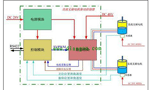 直流電機調(diào)速系統(tǒng)的技術(shù)原理。——西安博匯儀器儀表有限公司